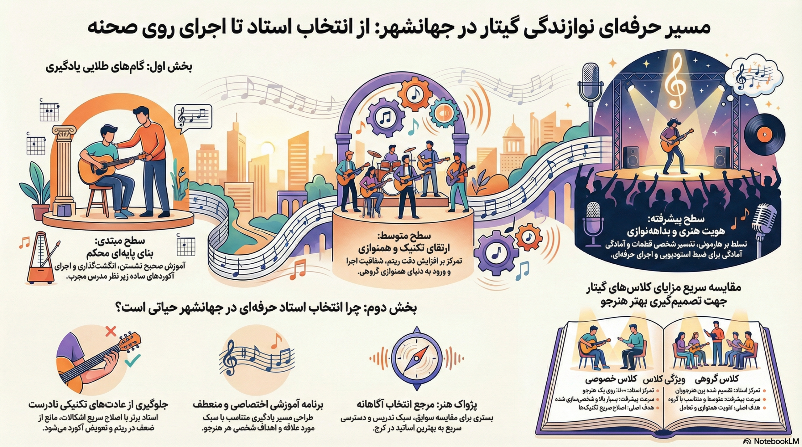 بهترین استاد گیتار در جهانشهر | مسیر حرفهای نوازندگی با راهنمایی استاد مجرب