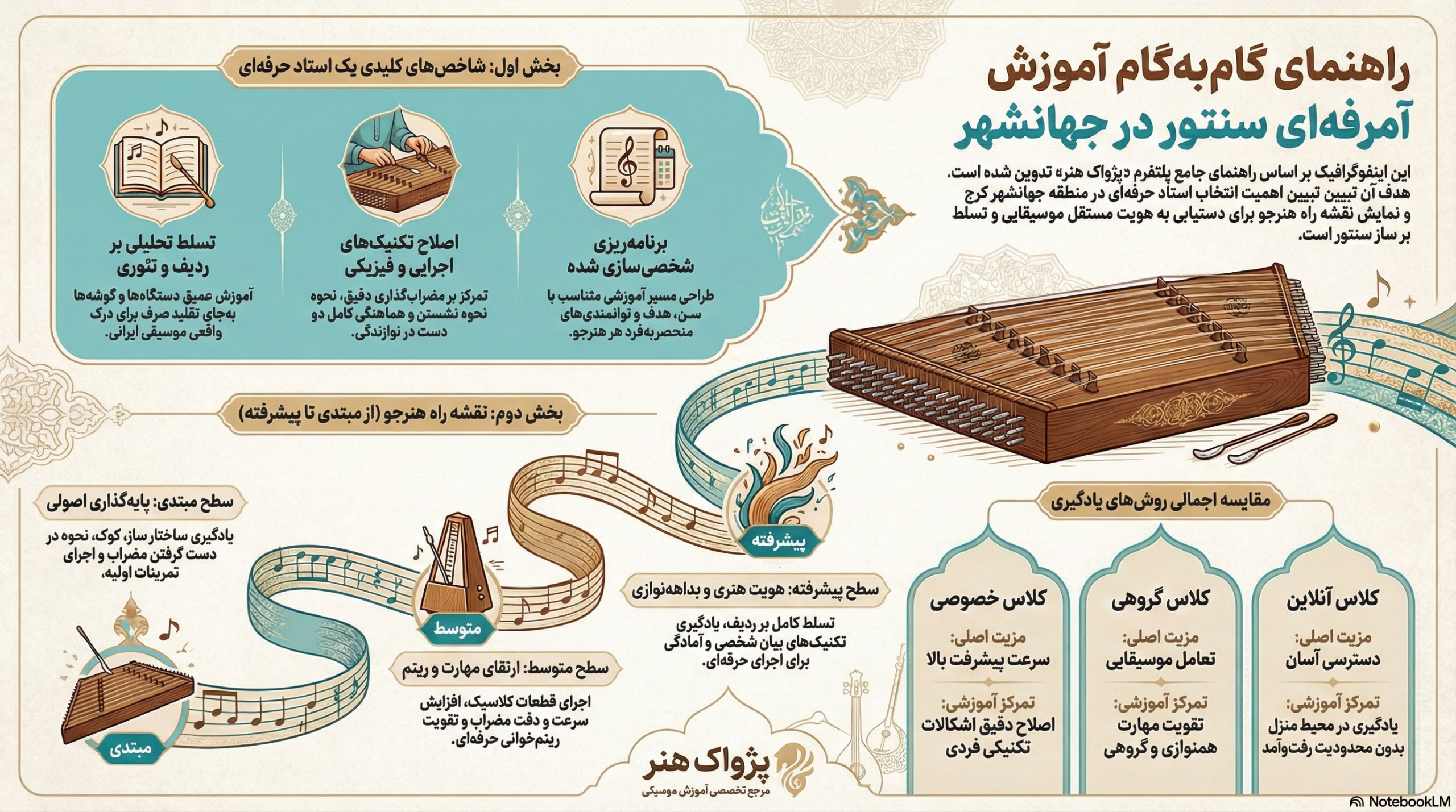 بهترین استاد سنتور در جهانشهر | آموزشی حرفه‌ای برای هنرجویان مشتاق