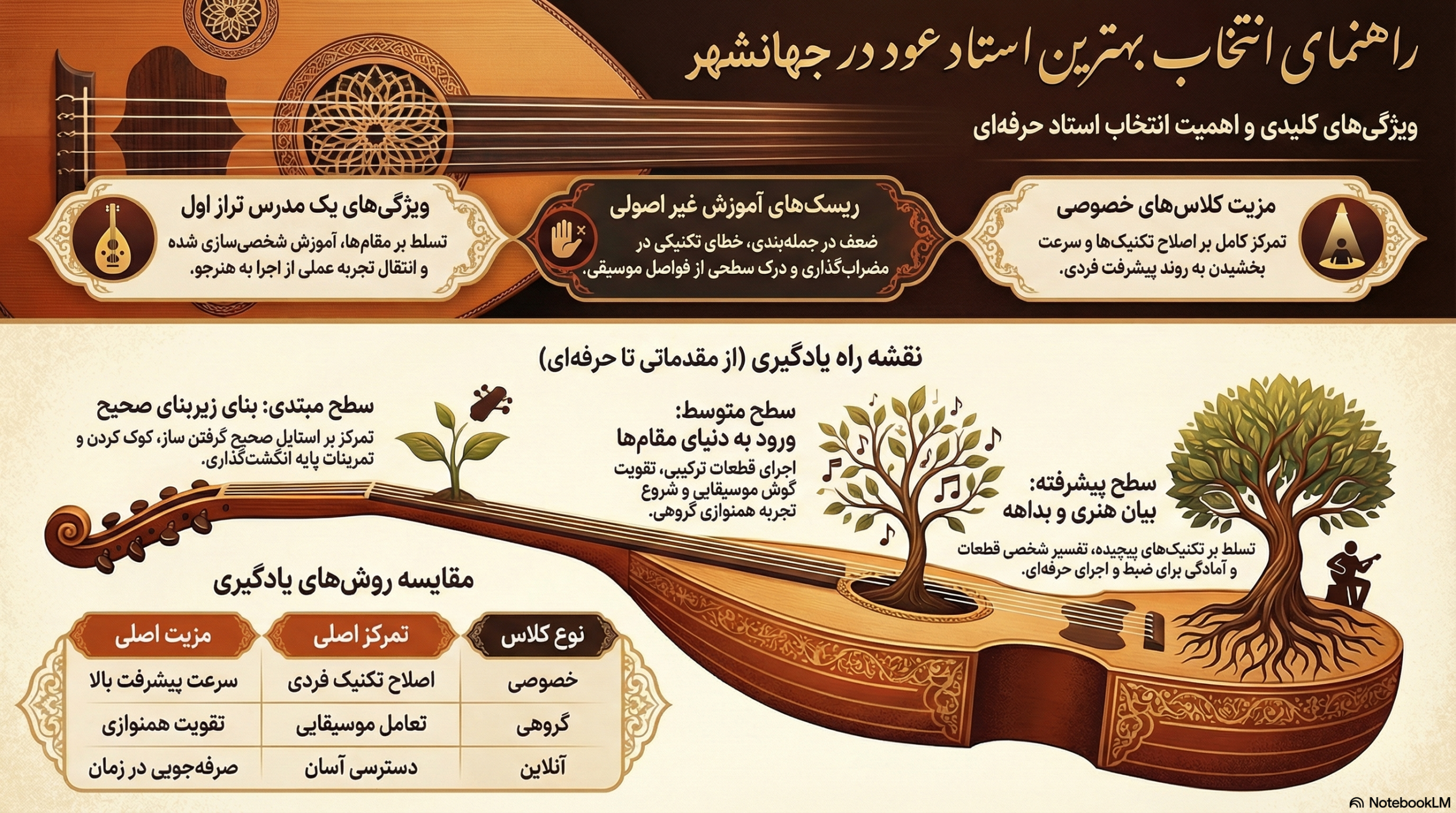 بهترین استاد عود در جهانشهر | یادگیری اصولی، پیشرفت واقعی