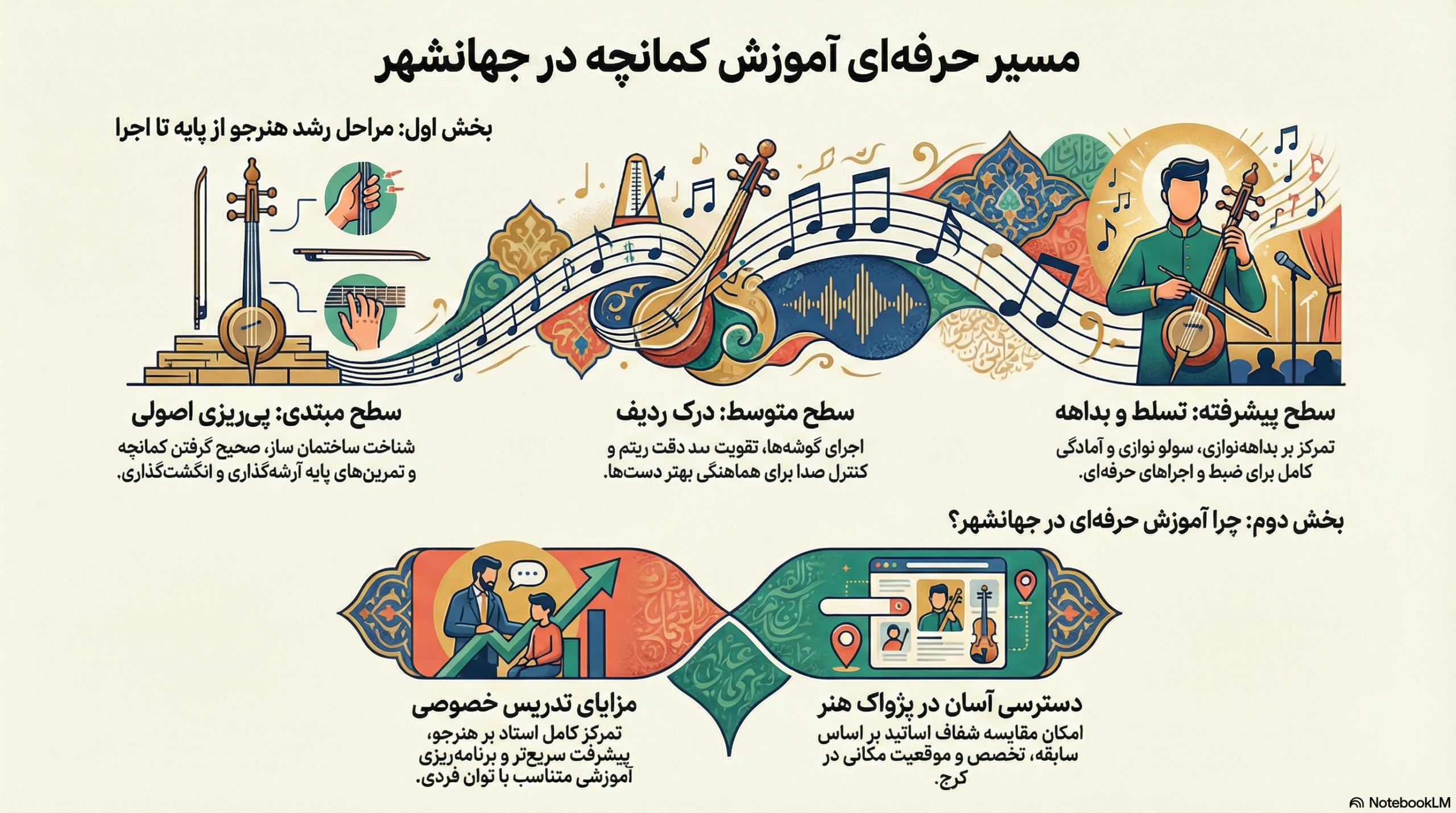 بهترین استاد کمانچه در جهانشهر | آموزش حرفه‌ای ساز کمانچه