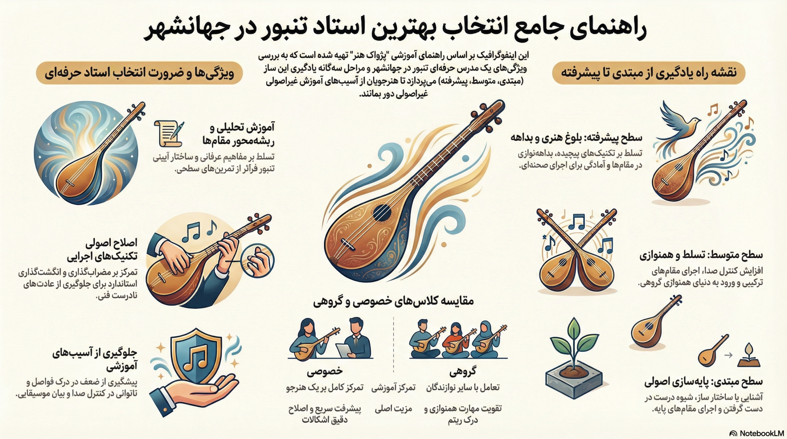 بهترین استاد تنبور در جهانشهر | آموزش حرفه‌ای در همه‌ی سطوح
