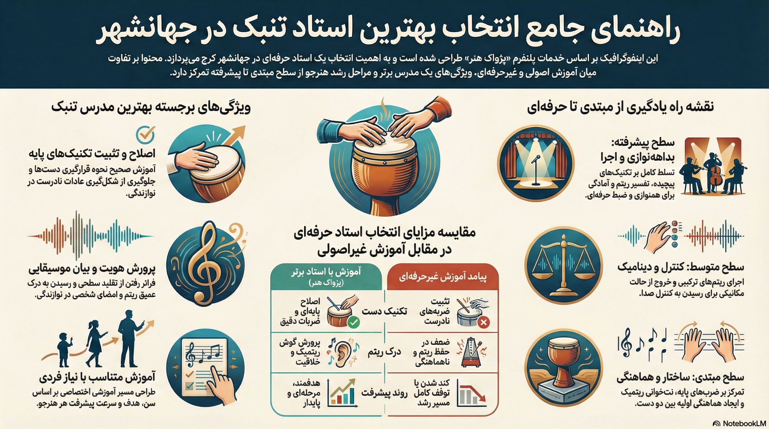 بهترین استاد تنبک در جهانشهر| آموزش حرفه‌ای ساز تنبک