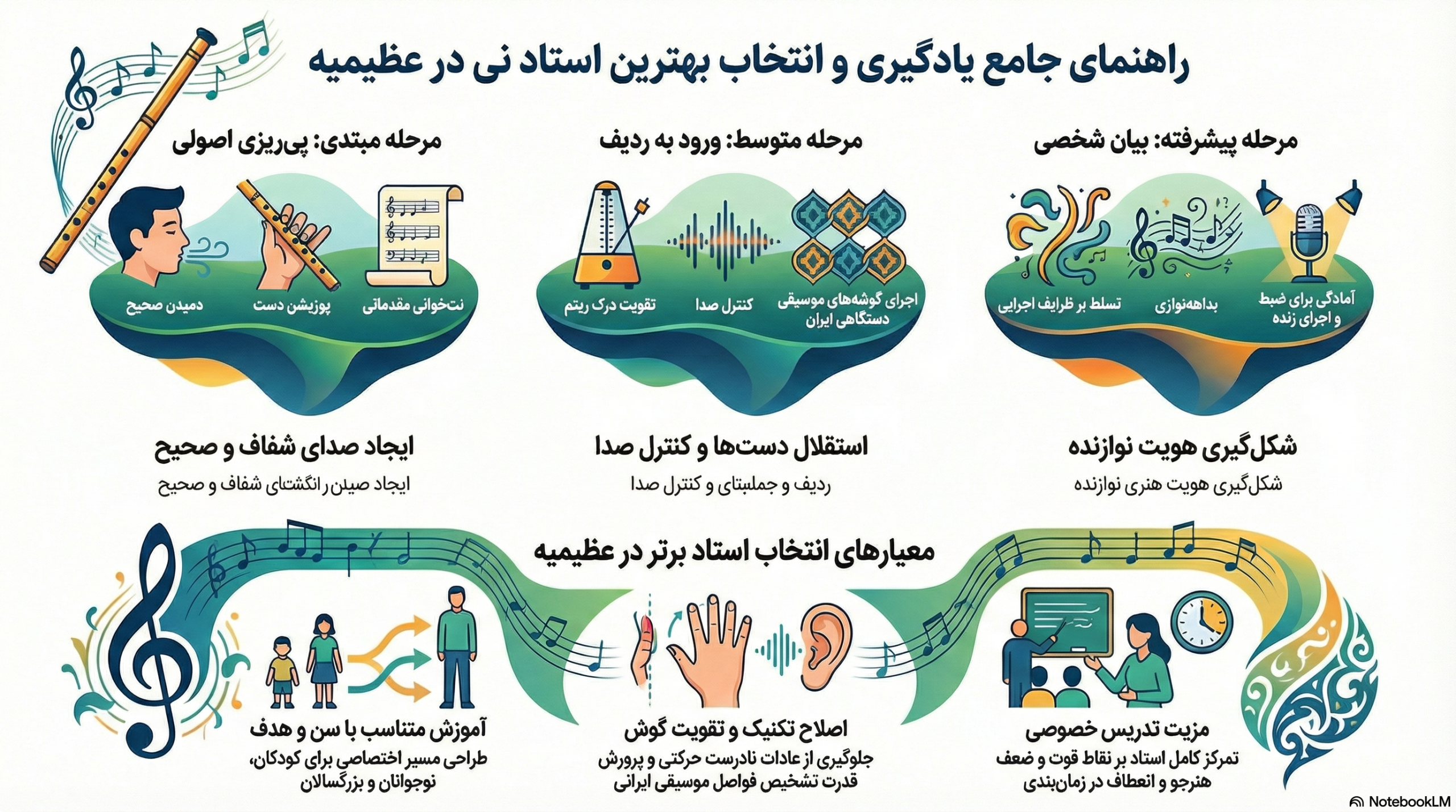 بهترین استاد نی در عظیمیه کرج