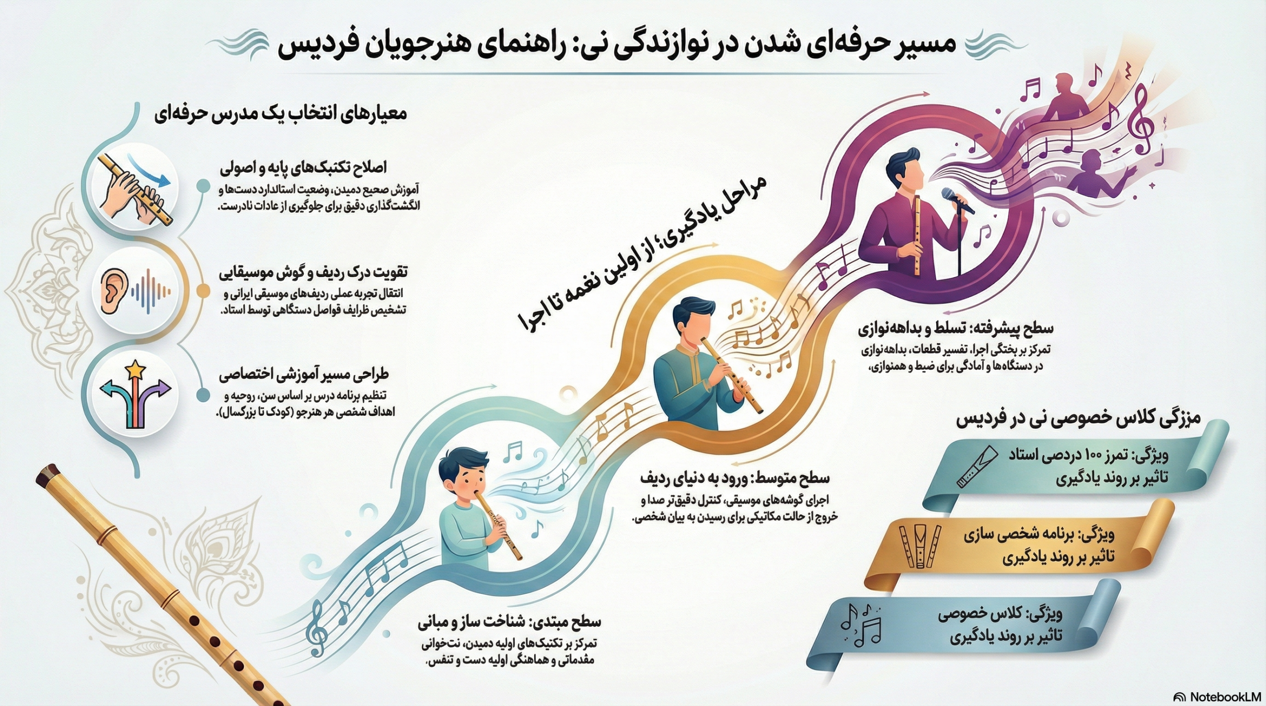 بهترین استاد نی در فردیس | آموزش اصولی و حرفهای ساز نی