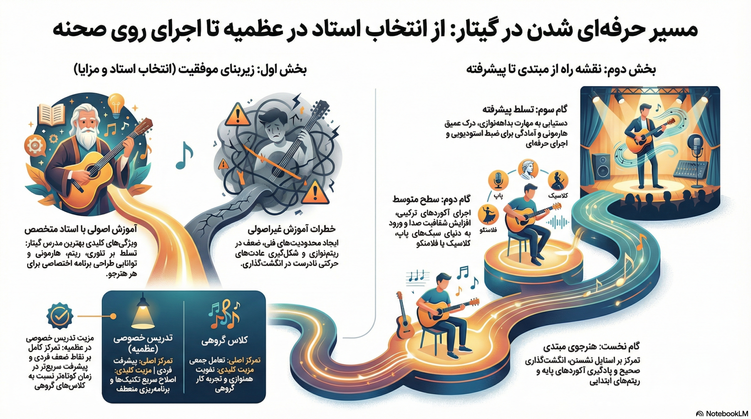 بهترین استاد گیتار در عظیمیه| آموزش حرفه‌ای با تاییدیه تخصصی