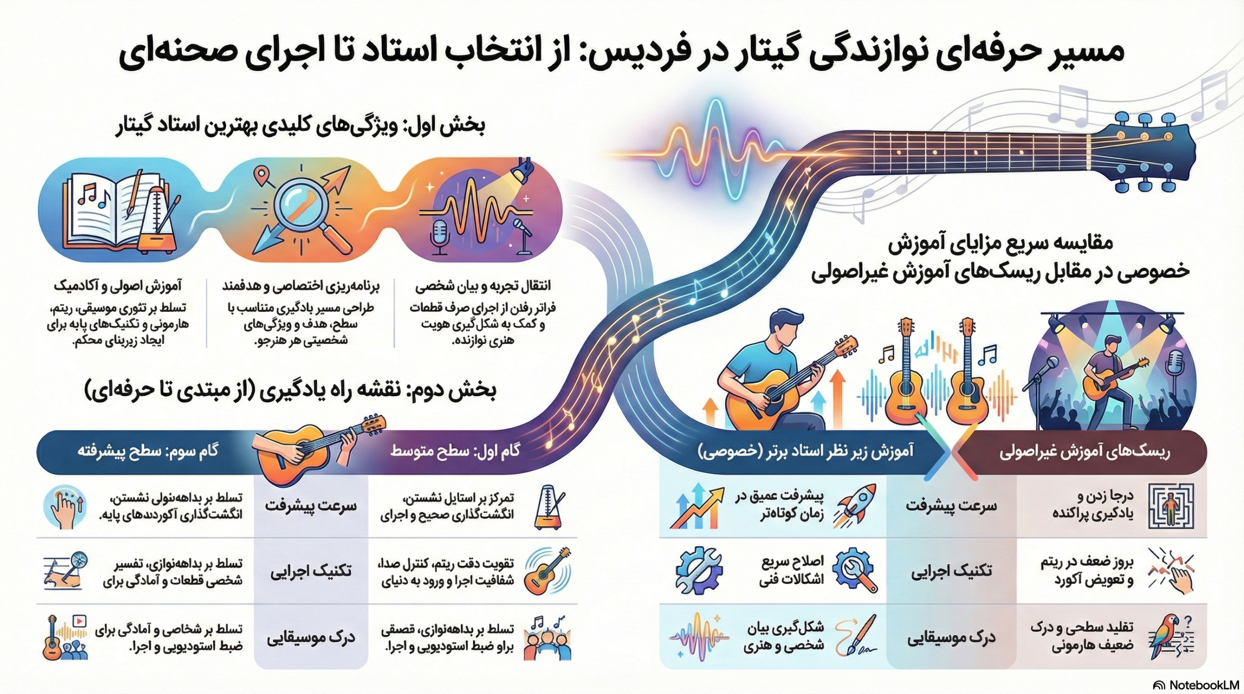 بهترین استاد گیتار در فردیس | مسیر حرفهای و اصولی نوازندگی