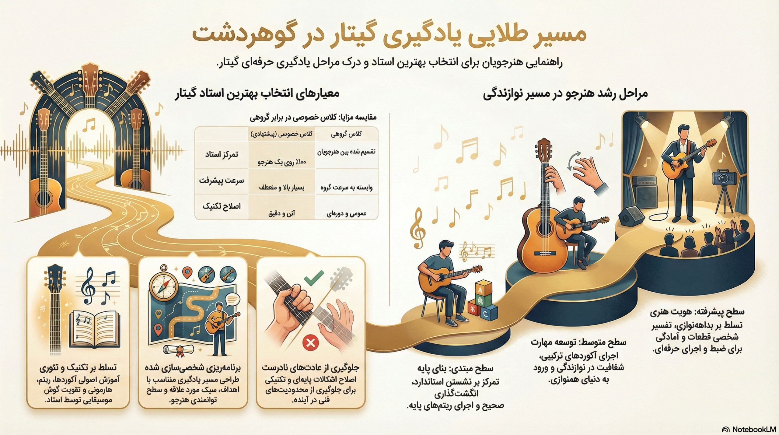 بهترین استاد گیتار در گوهردشت کرج