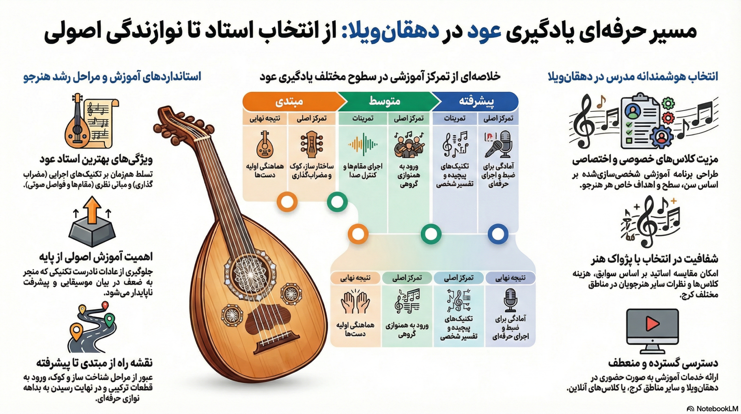 بهترین استاد عود در دهقان‌ویلا 