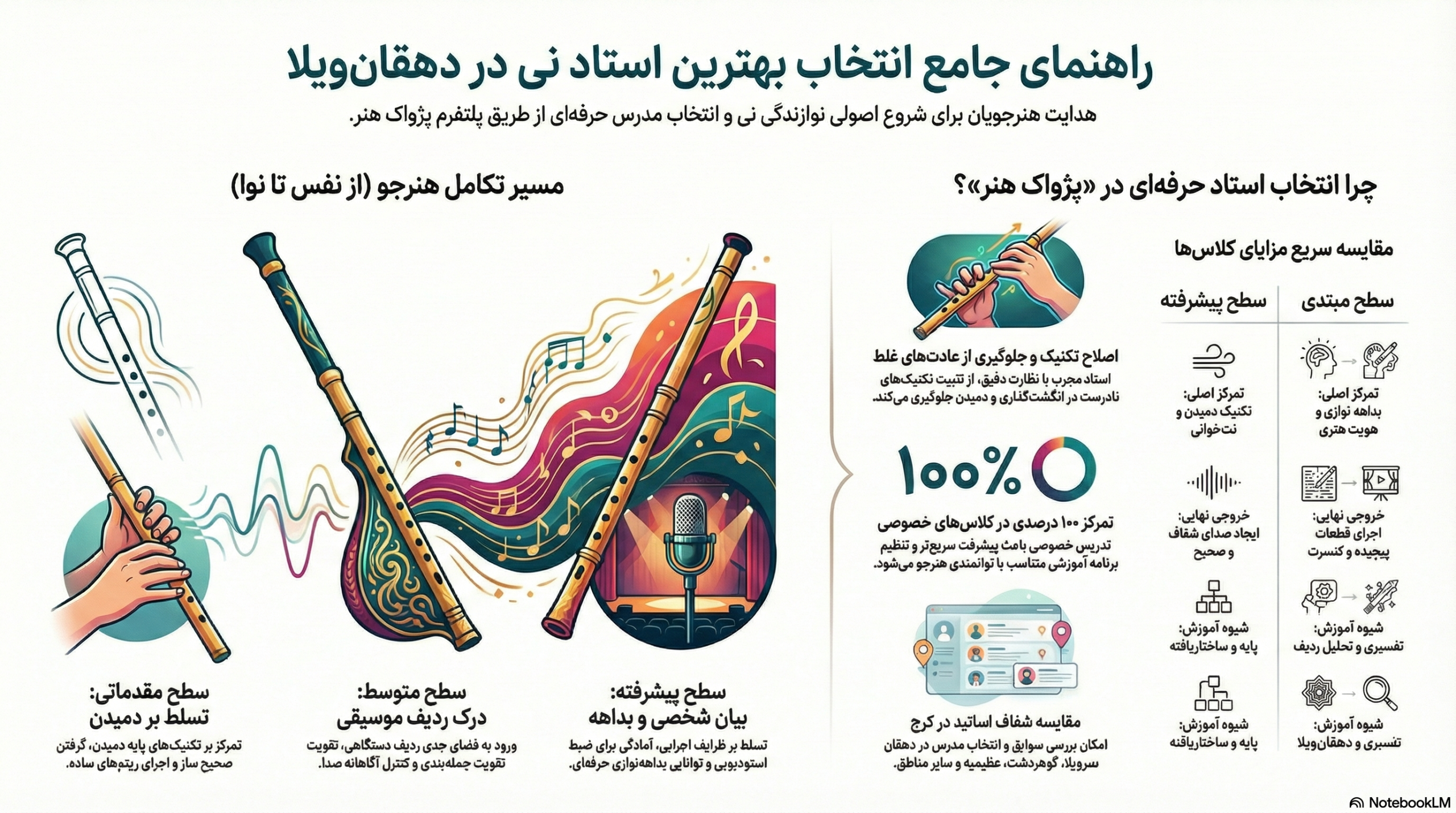 بهترین استاد نی در دهقان ویلا