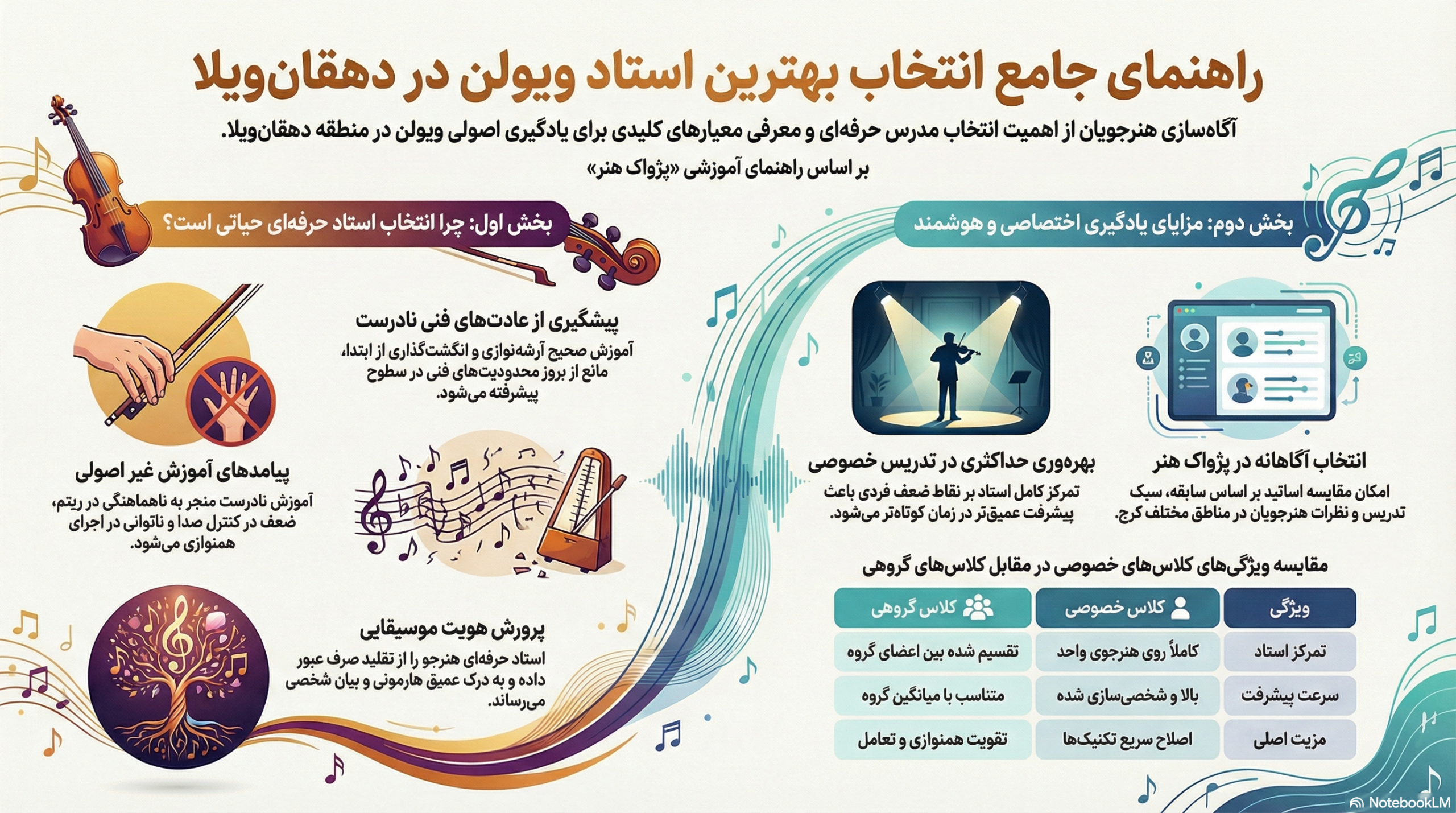 بهترین استاد ویولن در دهقان ویلا