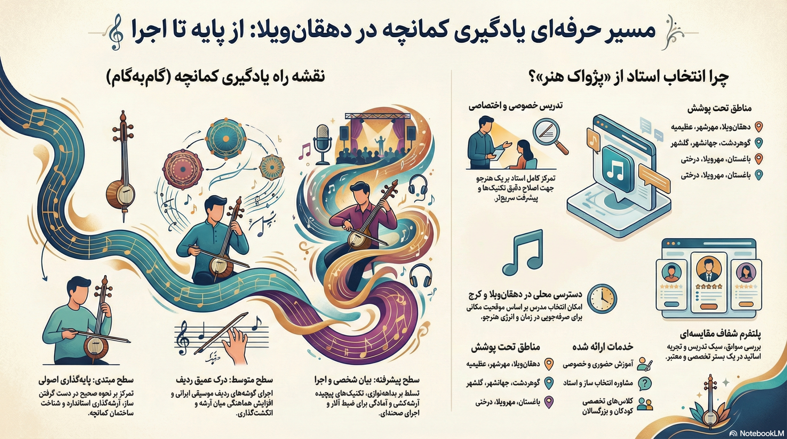 بهترین استاد کمانچه در دهقان‌ویلا